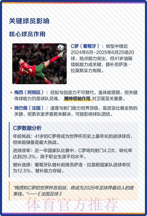 2026世界杯买球分析热门