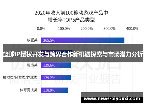 篮球IP授权开发与跨界合作新机遇探索与市场潜力分析