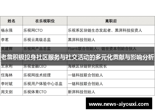 老詹积极投身社区服务与社交活动的多元化贡献与影响分析