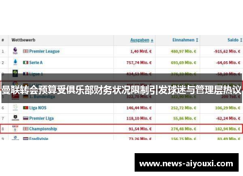 曼联转会预算受俱乐部财务状况限制引发球迷与管理层热议