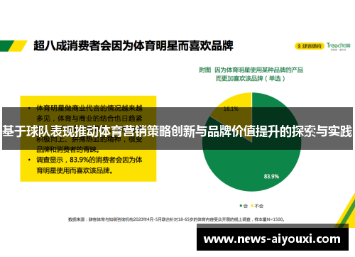 基于球队表现推动体育营销策略创新与品牌价值提升的探索与实践