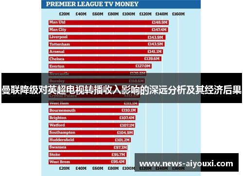 曼联降级对英超电视转播收入影响的深远分析及其经济后果