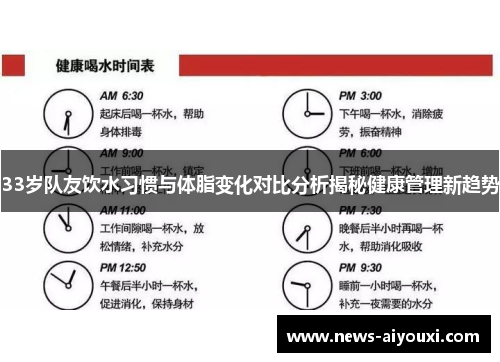 33岁队友饮水习惯与体脂变化对比分析揭秘健康管理新趋势