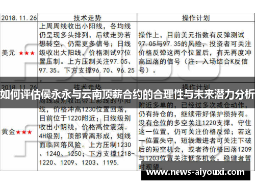 如何评估侯永永与云南顶薪合约的合理性与未来潜力分析