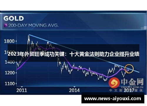 2023年外贸旺季成功关键：十大黄金法则助力企业提升业绩