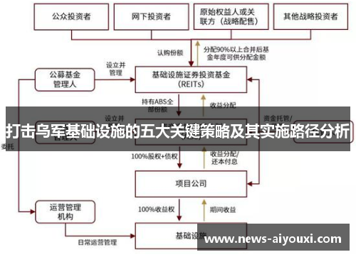 打击乌军基础设施的五大关键策略及其实施路径分析