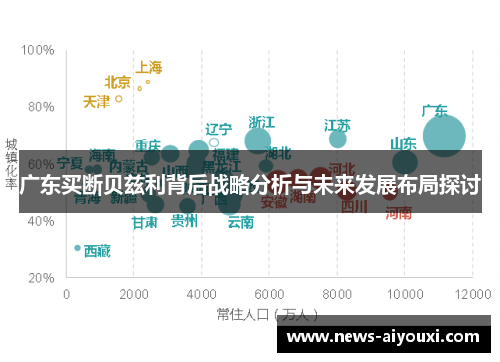 广东买断贝兹利背后战略分析与未来发展布局探讨
