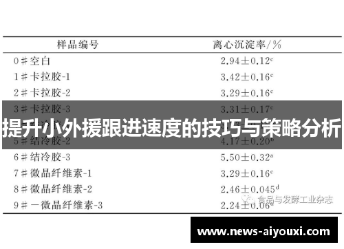 提升小外援跟进速度的技巧与策略分析