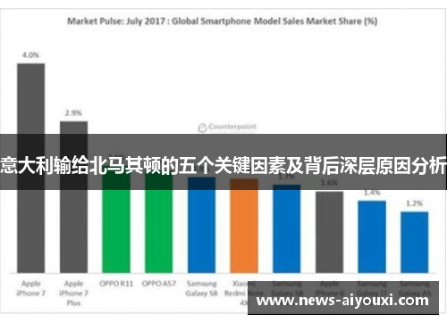 意大利输给北马其顿的五个关键因素及背后深层原因分析