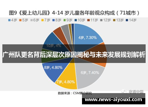 广州队更名背后深层次原因揭秘与未来发展规划解析