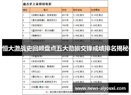 恒大激战史回顾盘点五大劲旅交锋成绩排名揭秘