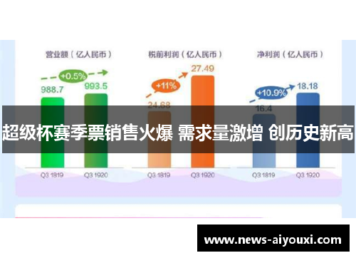 超级杯赛季票销售火爆 需求量激增 创历史新高
