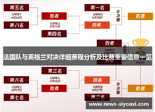 法国队与英格兰对决详细赛程分析及比赛重要信息一览